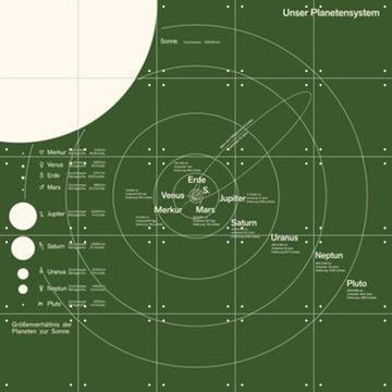 'Unser Planetensystem' von Aster Edition