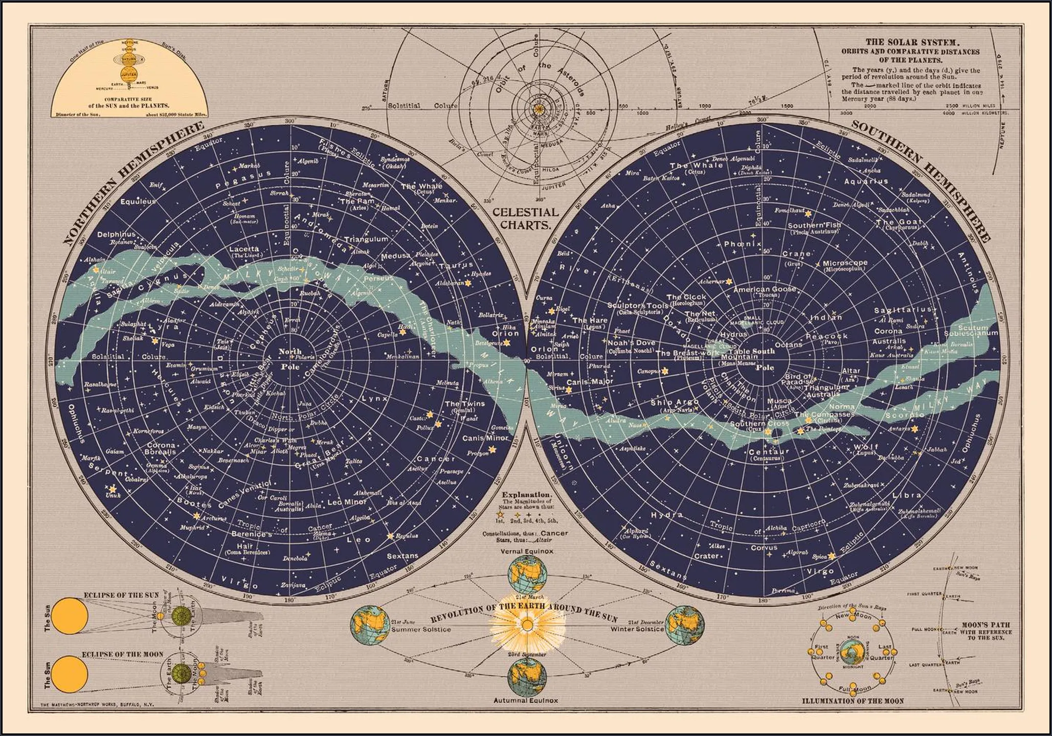 Celestial Chart