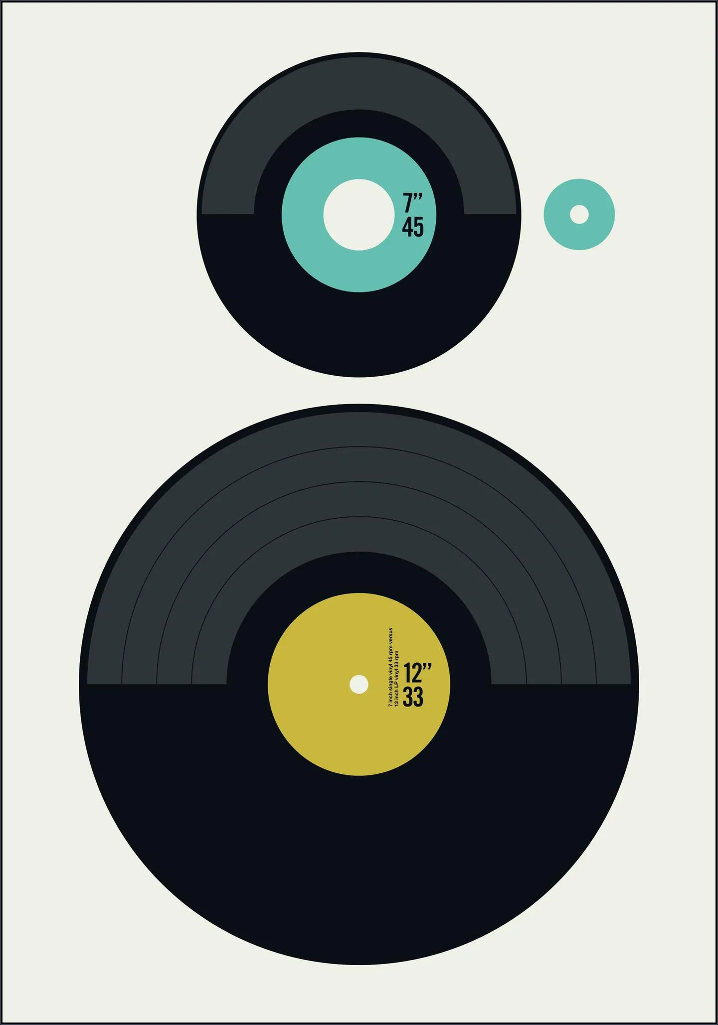 LP vs EP